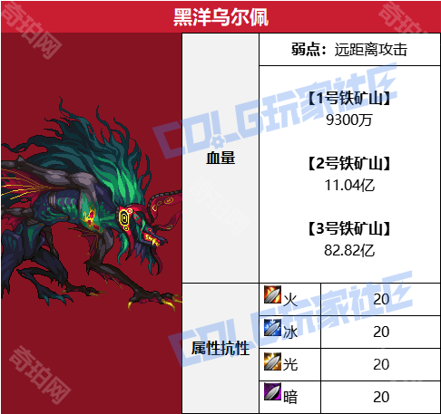 《DNF》赤红铁矿Boss黑洋乌尔佩打法攻略2