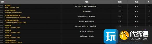 魔兽世界wlk萨满职业任务收集材料任务攻略