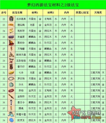 梦幻西游法宝合成材料摆放位置_梦幻西游法宝合成材料摆放位置镇妖珠 梦幻西游法宝合成材料摆放位置_梦幻西游法宝合成材料摆放位置镇妖珠