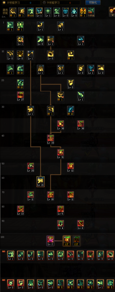 dnf女漫游三觉加点_dnf女漫游三觉技能