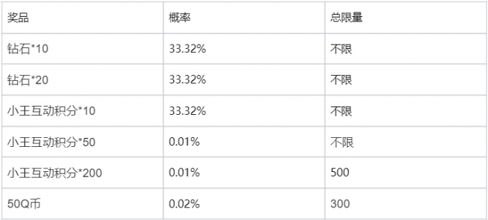 王者荣耀我来喵一句头像框获取方法6